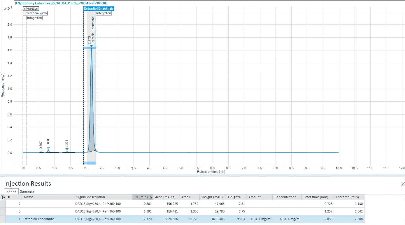 Chromatograph for Estradiol Enanthate