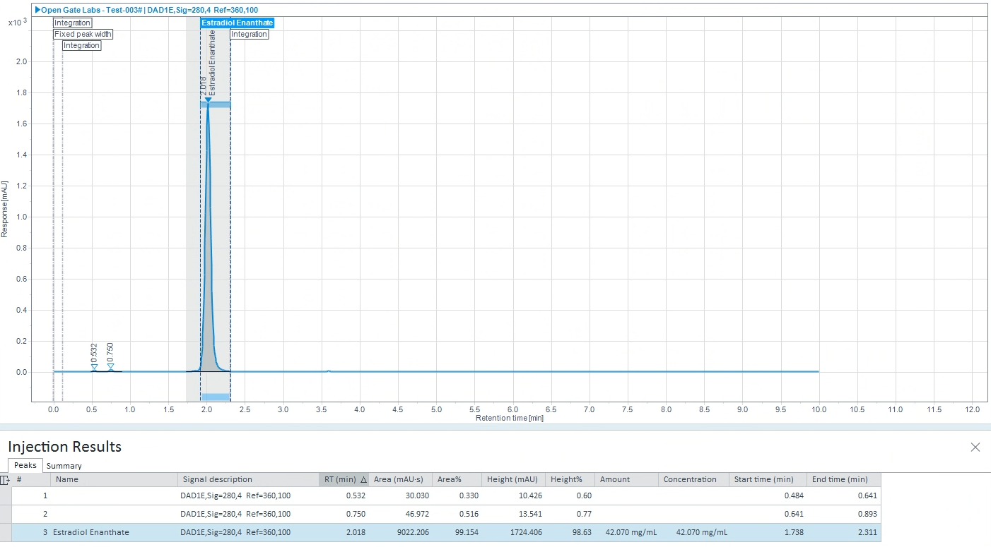 Chromatograph for Estradiol Enanthate